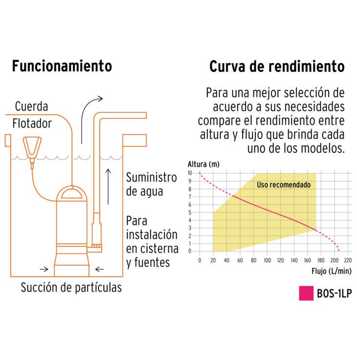 Truper BOS 1LP Bomba sumergible plástica - Imagen 5