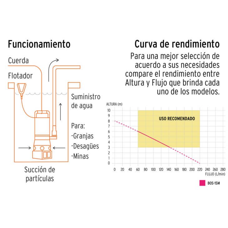 Truper BOS 1 SM 1 HP Bomba sumergible - Imagen 4
