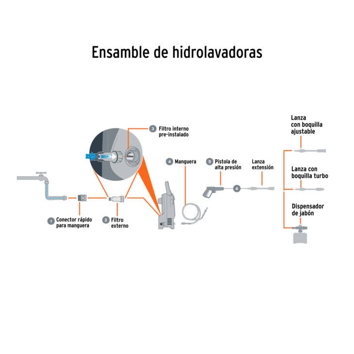 Truper Hidrolavadora eléctrica 1500 PSI, Truper - Imagen 5